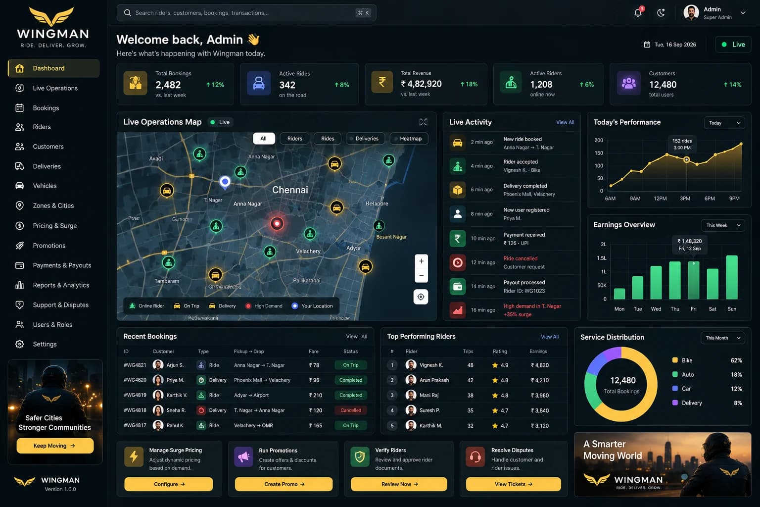 Wingman Admin operations dashboard