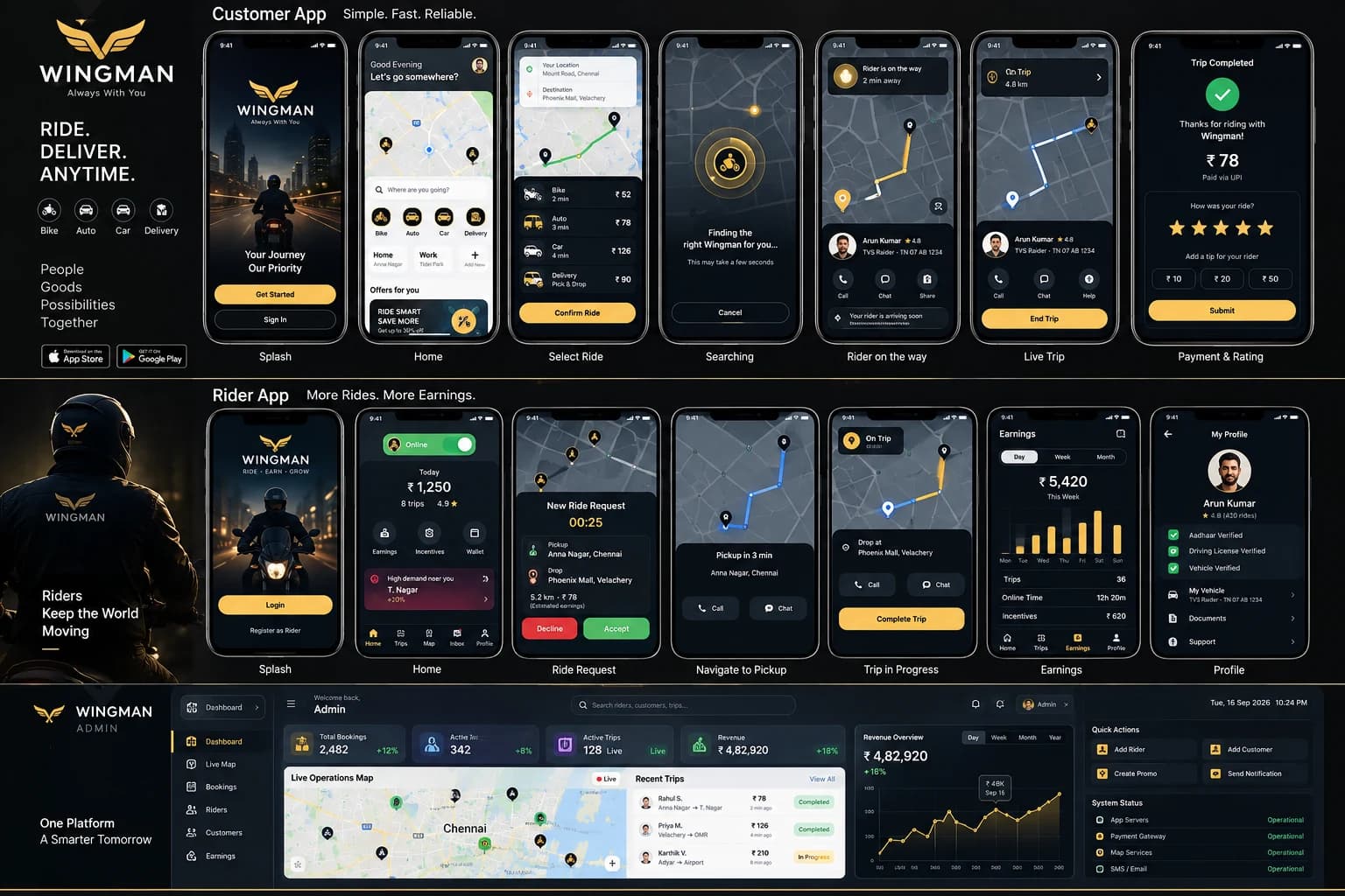 Wingman customer, rider and admin screens